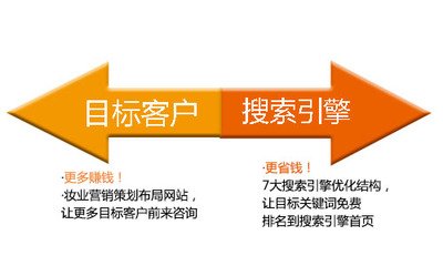 深圳營銷型網(wǎng)站建設(shè)
