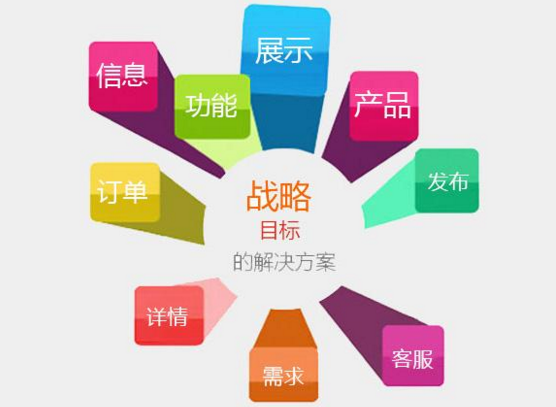 深圳營銷型網(wǎng)站建設(shè)