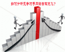 一度互聯(lián)教你如何分析競爭對手的網(wǎng)站